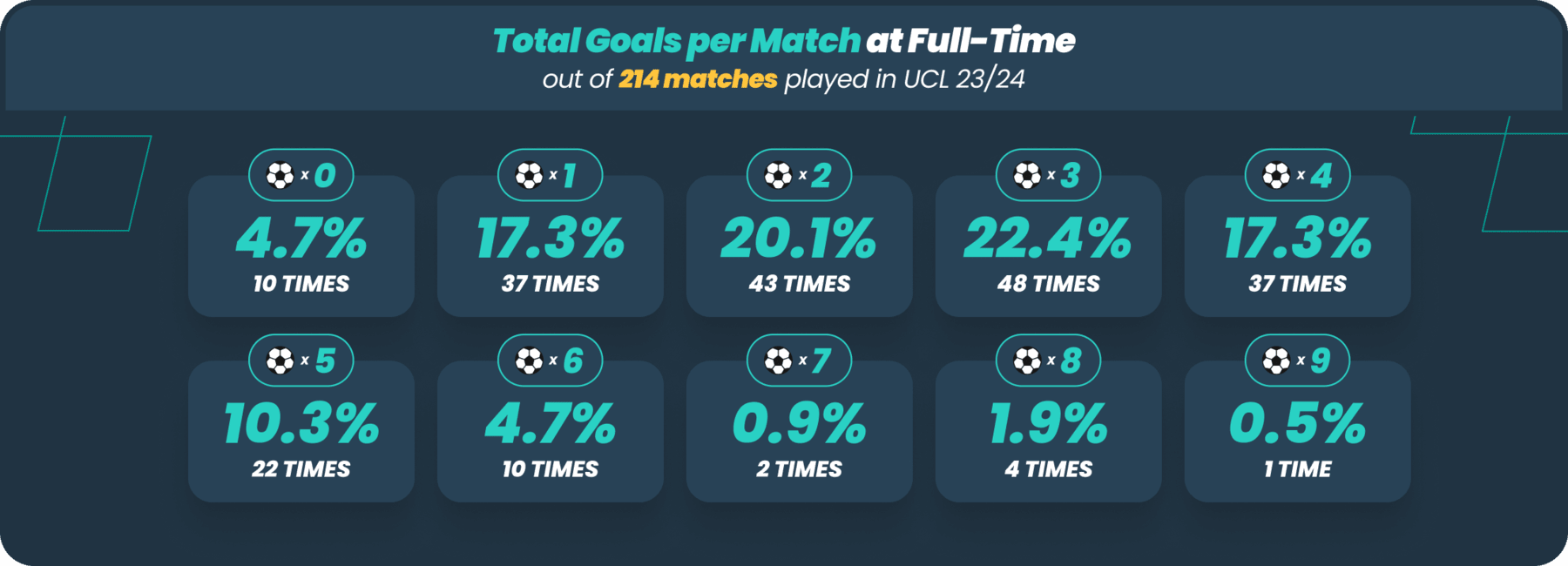 Total Goals per match desktop